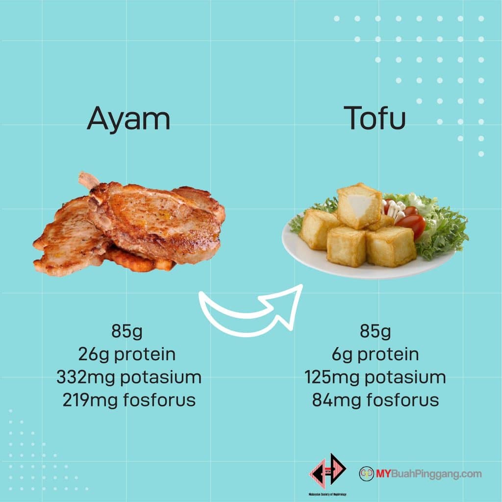 Makanan Untuk Pesakit Buah Pinggang