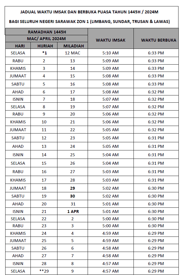 waktu berbuka sarawak