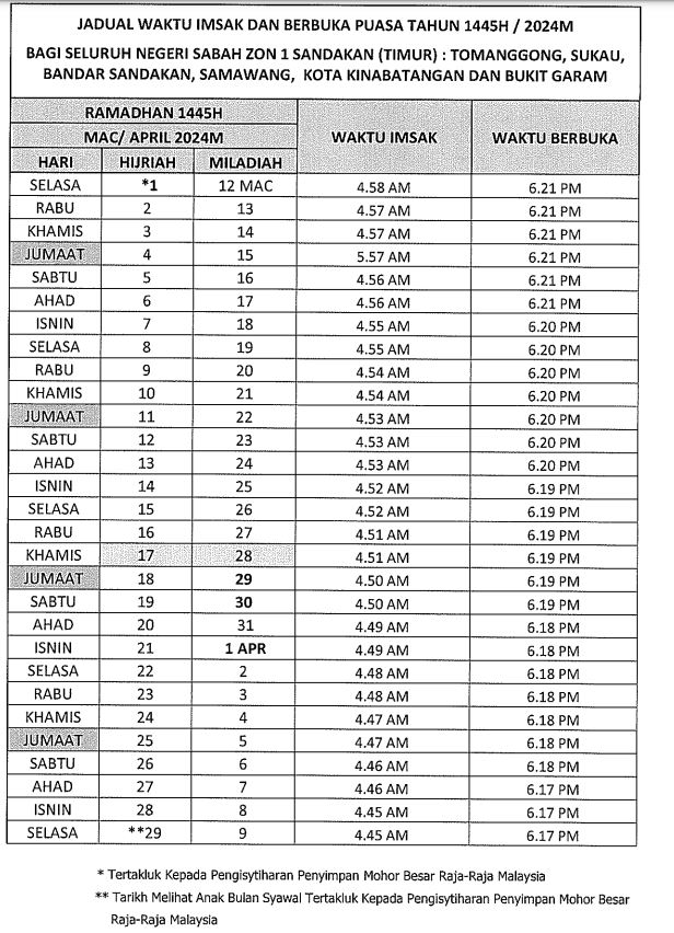 waktu berbuka sabah