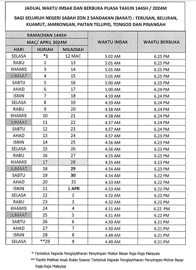waktu berbuka sabah