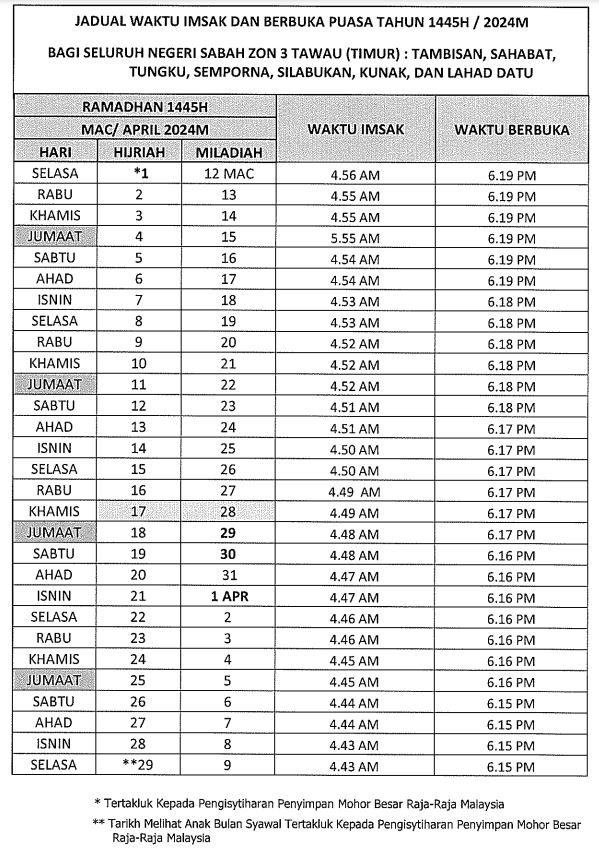 waktu berbuka sabah