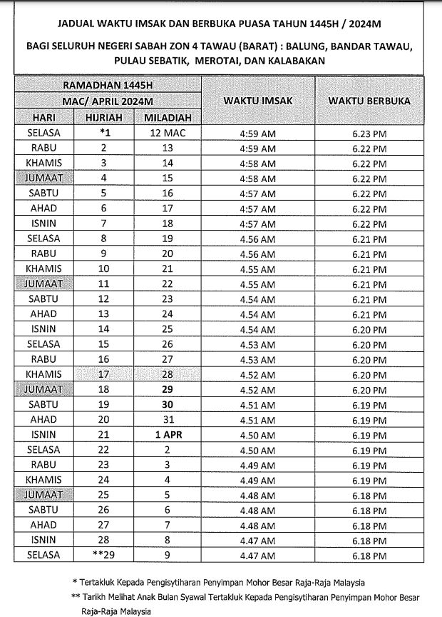 waktu berbuka sabah