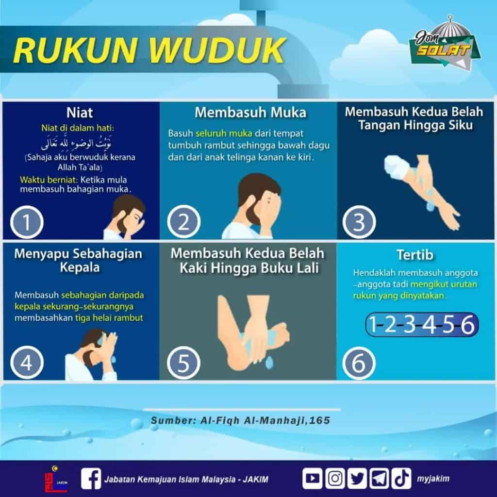 rukun wuduk