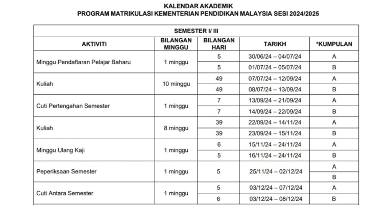 cuti matrikulasi