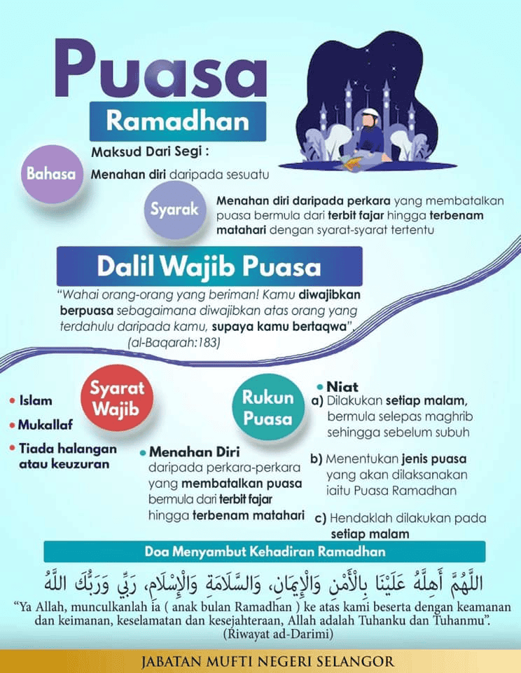 Syarat Wajib Puasa & Golongan yang Diberi Kelonggaran Untuk Berbuka Puasa