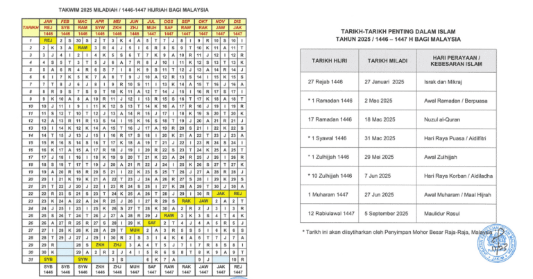 kalendar islam 2025