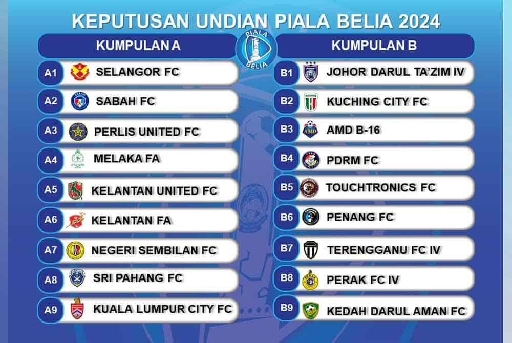 pasukan piala belia 2024