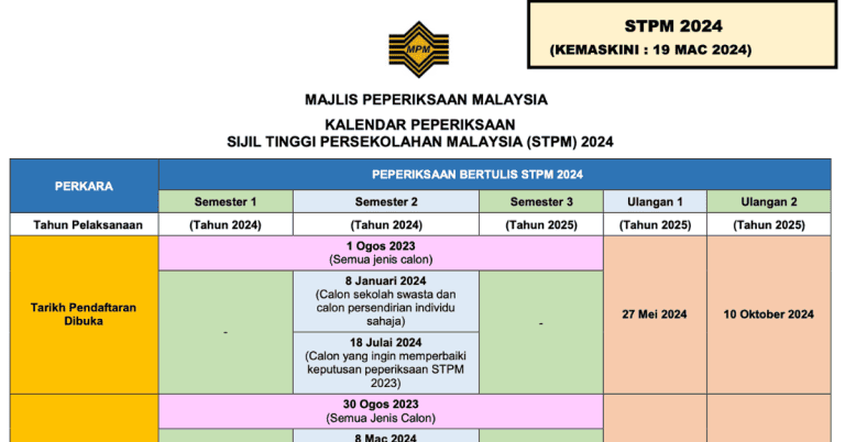 stpm ulangan