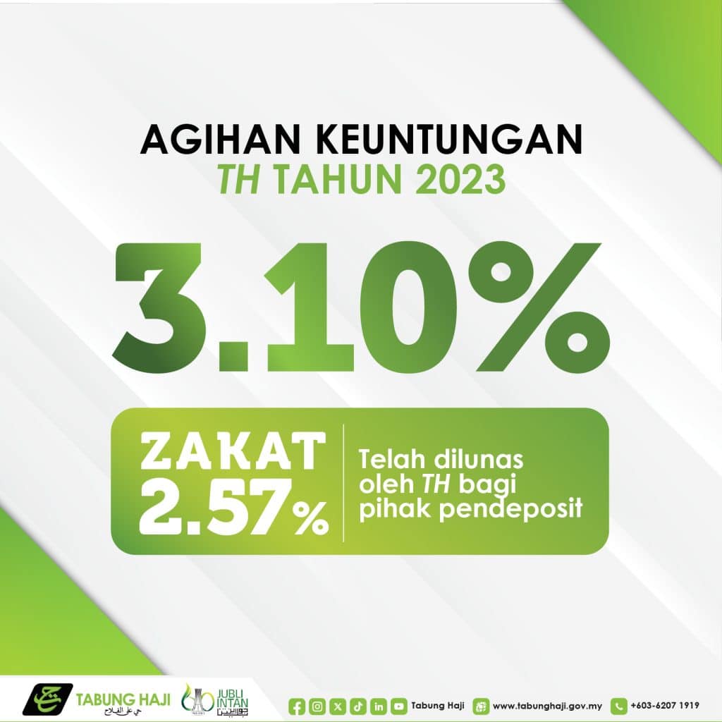 HIBAH keuntungan tabung haji 2024 2023