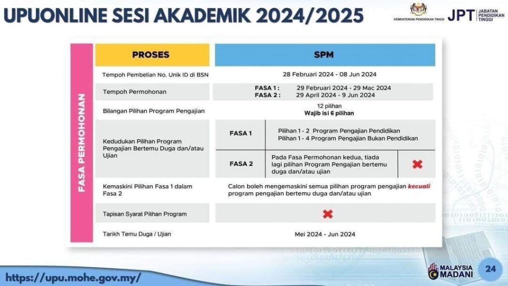 TERKINI : Permohonan UPU Online 2024/2025 Fasa 2 (UPUOnline)