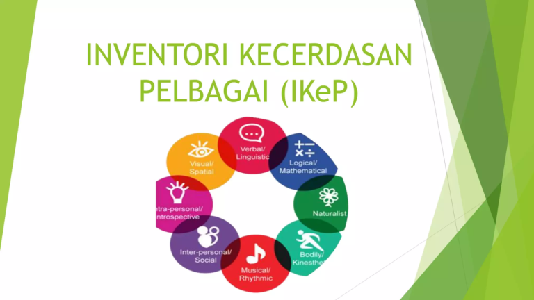 Inventori Kecerdasan Pelbagai (IKeP): Pengenalan, Aplikasi & Contoh Soalan