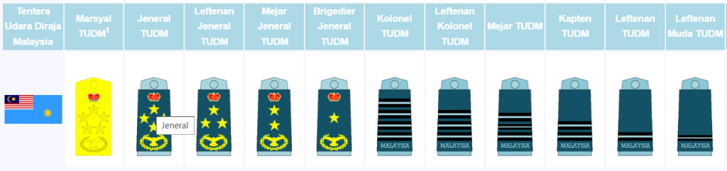 pangkat tentera udara tudm