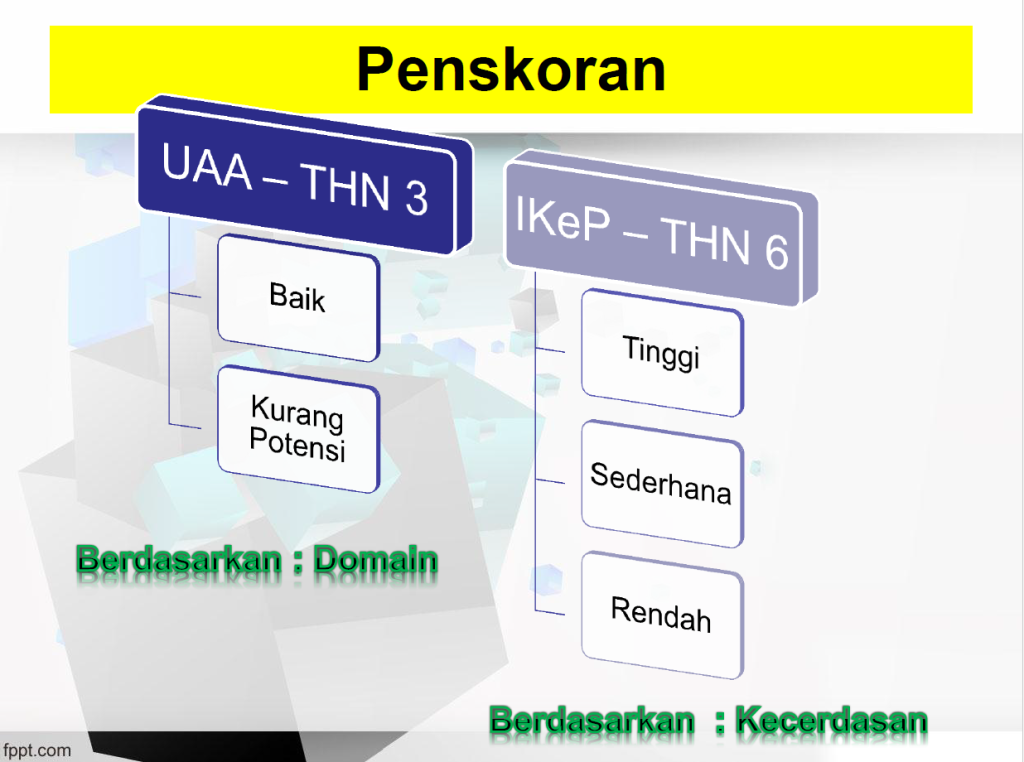 penskoran ujian psikometrik