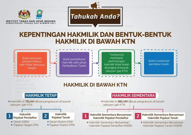 status hakmilik hartanah