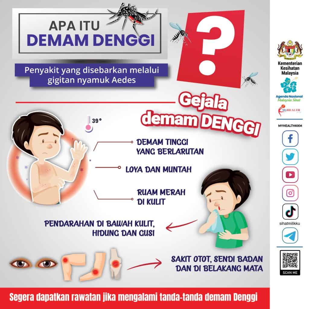 simptom denggi