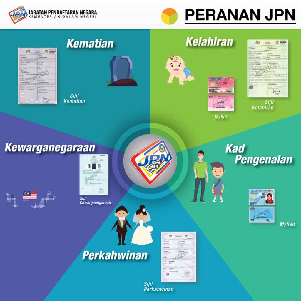 Peranan JPN