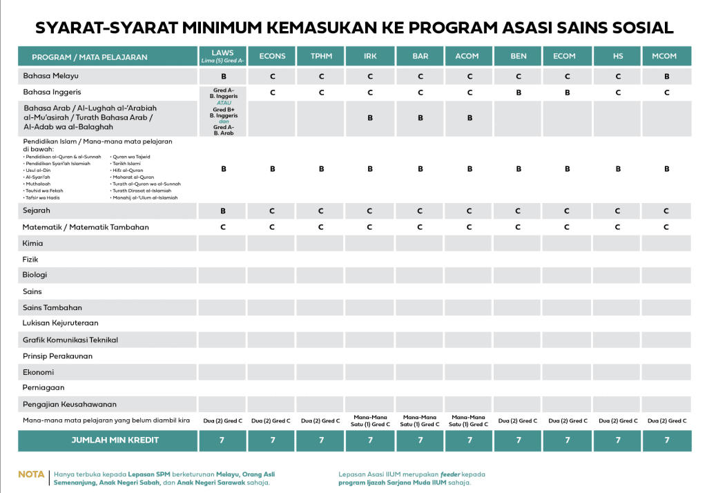 program asasi 