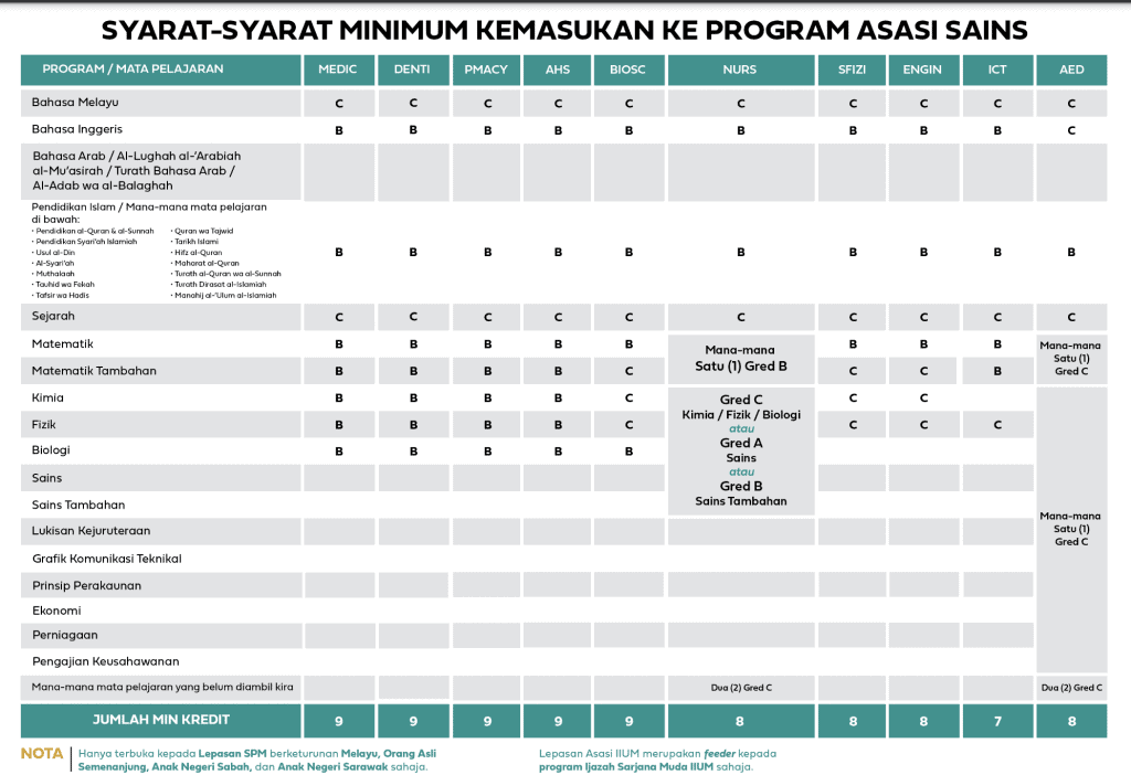 program asasi 