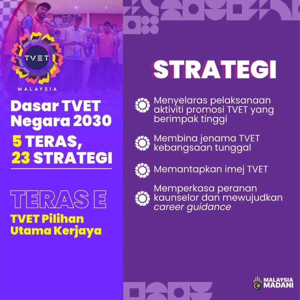 Dasar TVET Negara