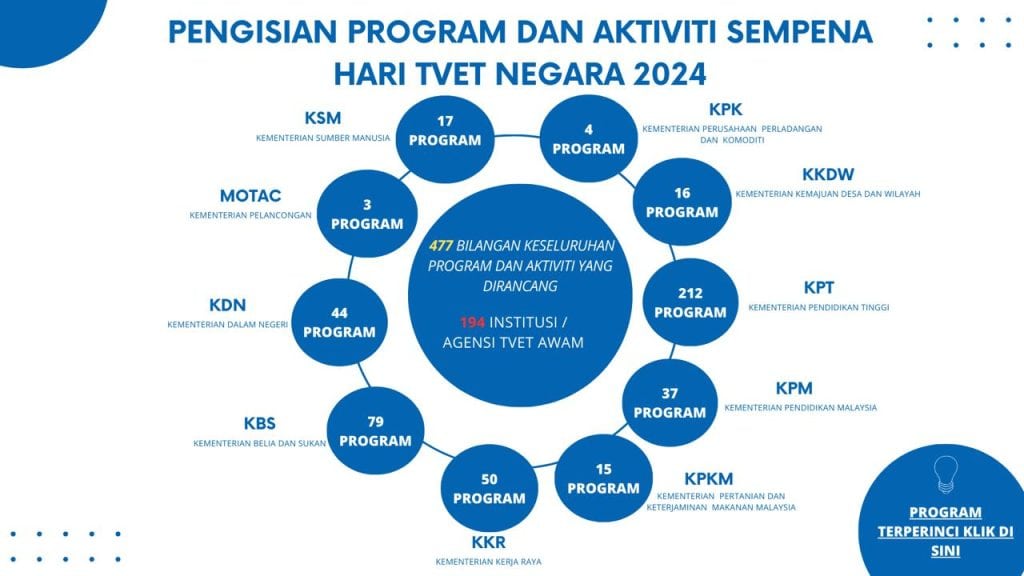 Hari TVET Negara 2024