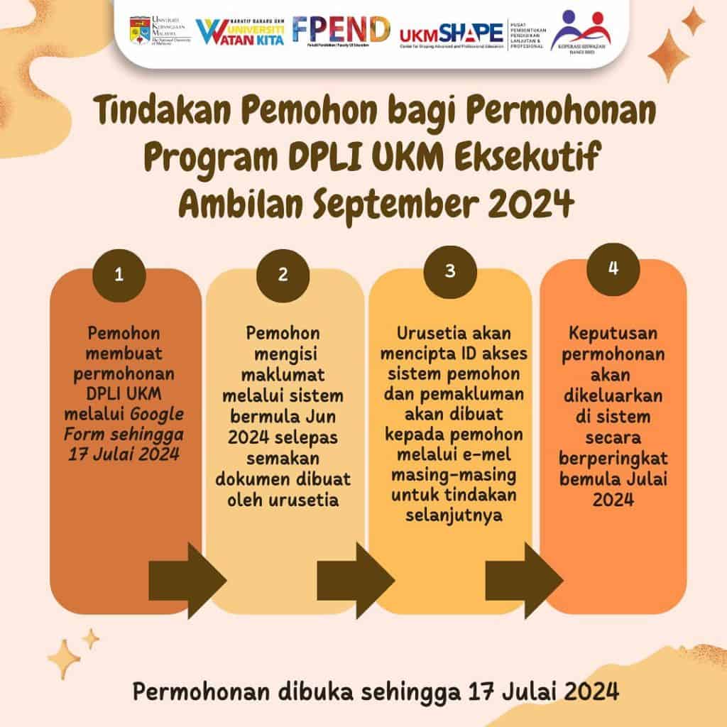 dpli ukm