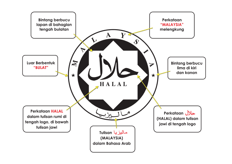 logo halal