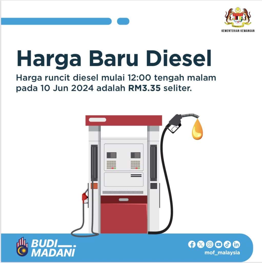 harga diesel