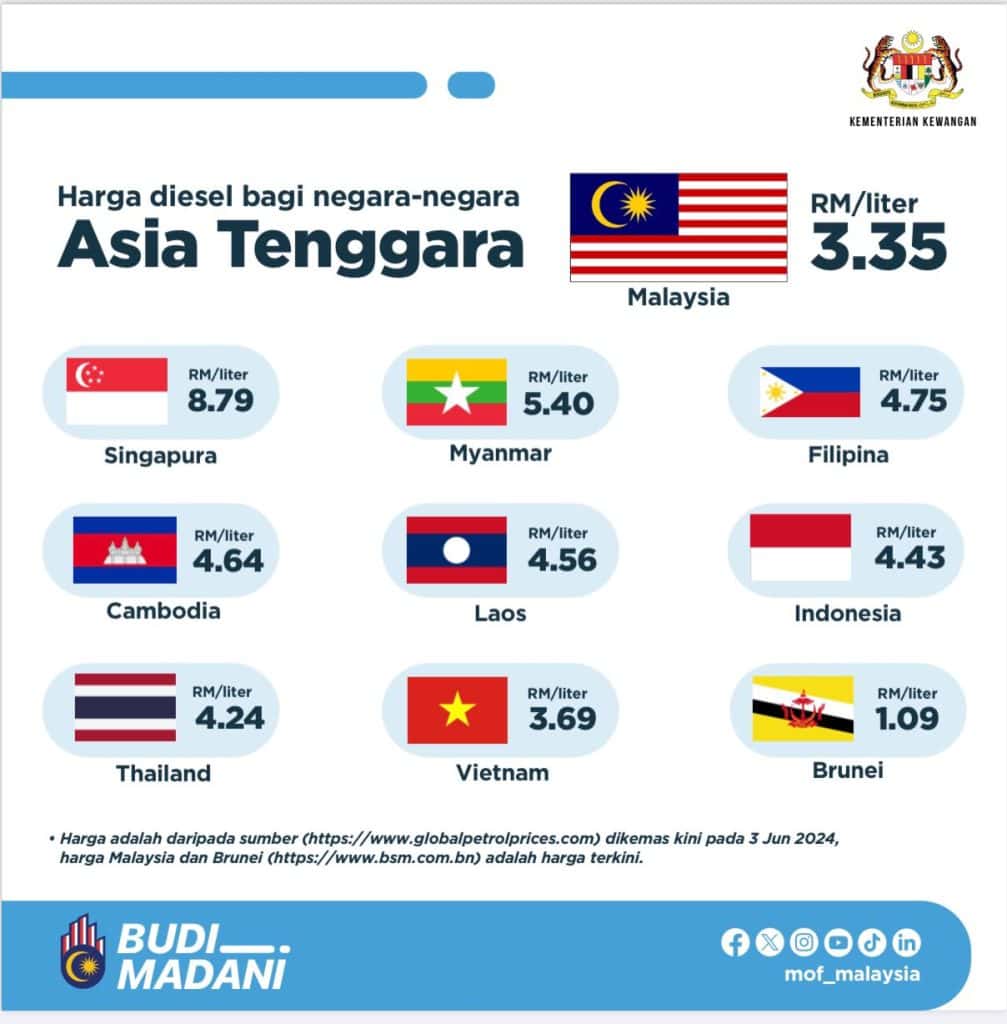 harga diesel