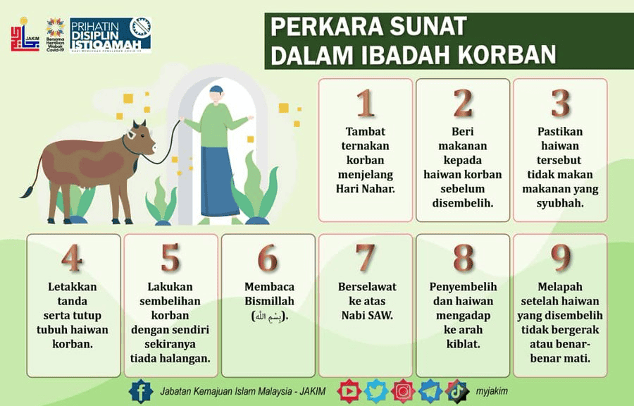 Ibadah Korban: Niat Korban, Syarat Sah, Pembahagian Daging Korban