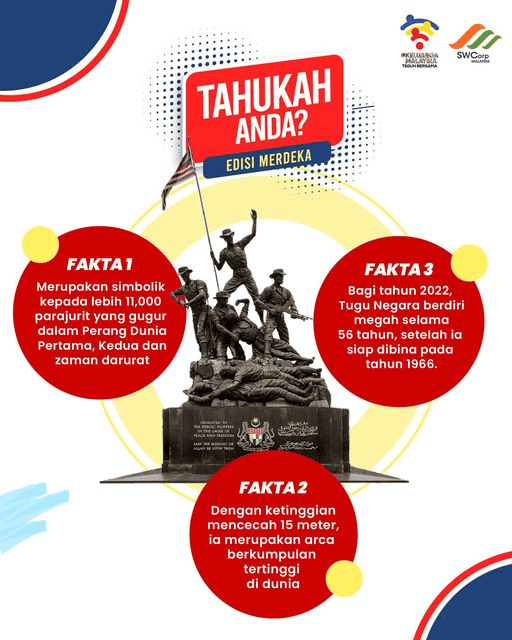 Tugu Negara: Sejarah, Lokasi, Fungsi / Kepentingan, Tiket & Tips Lawatan