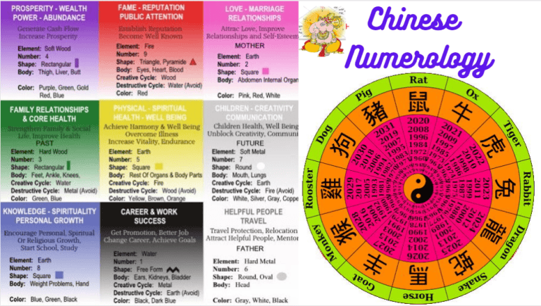 numerologi cina