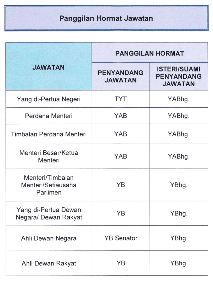 penggunaan-panggilan-hormat