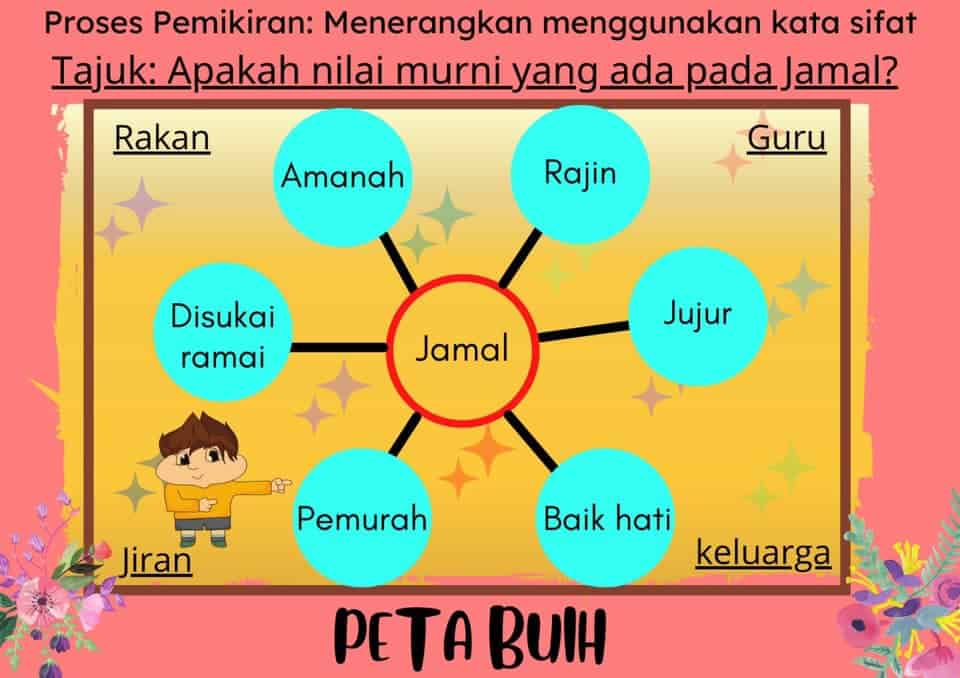 peta buih i-think