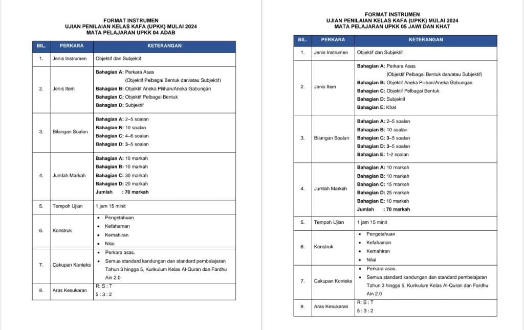 tarikh upkk format baru 2024