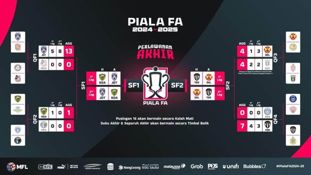 Separuh Akhir Piala FA 2024