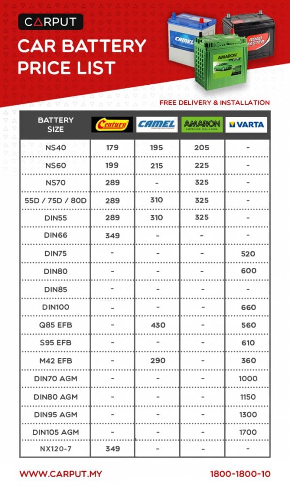 harga bateri kereta