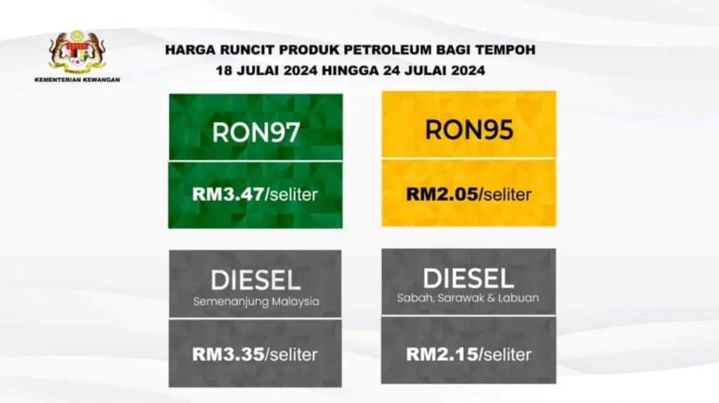 harga minyak petrol terkini