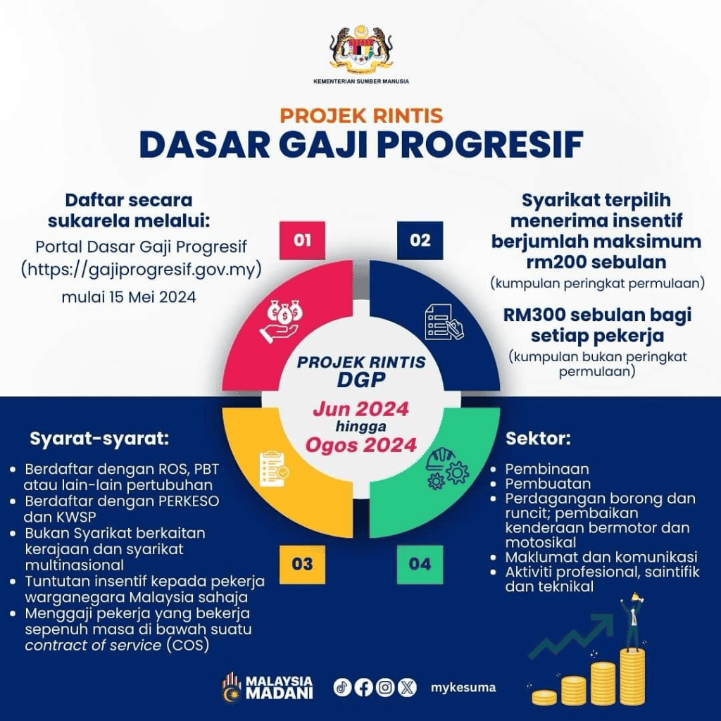 Dasar Gaji Progresif: Usaha Tangani Isu Gaji Rendah