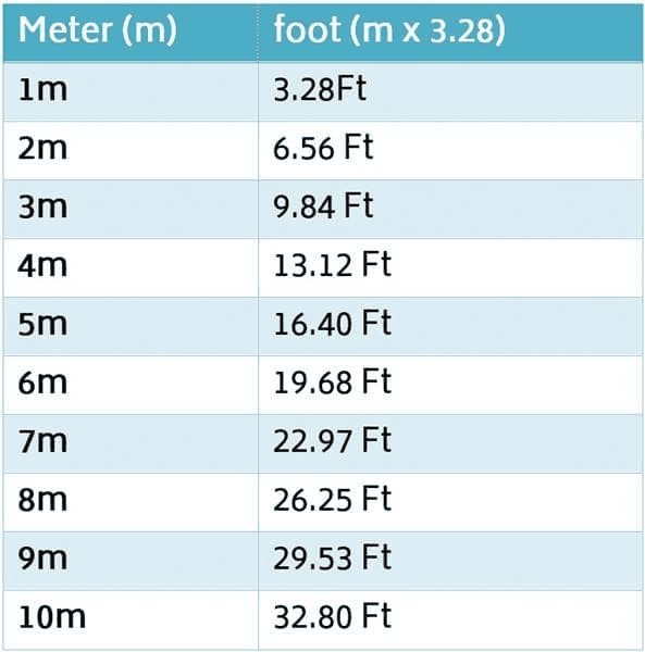 1 Meter Berapa Kaki? ~ Panduan Lengkap Unit Ukuran Ft dan Meter