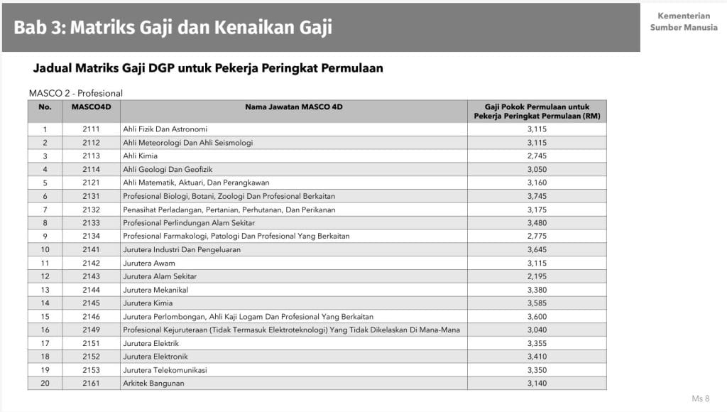 Dasar Gaji Progresif